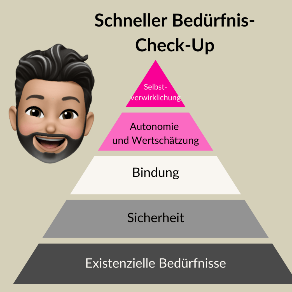Emoji mit dem Gesicht von Patrick Brauweiler
Pyramide mit den Schlagwörtern von unten nach oben: Existenzielle Grundbedürfnisse, Sicherheit, Bindung, Autonomie und Wertschätzung, Selbstverwirklichung